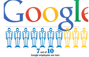 Google employees